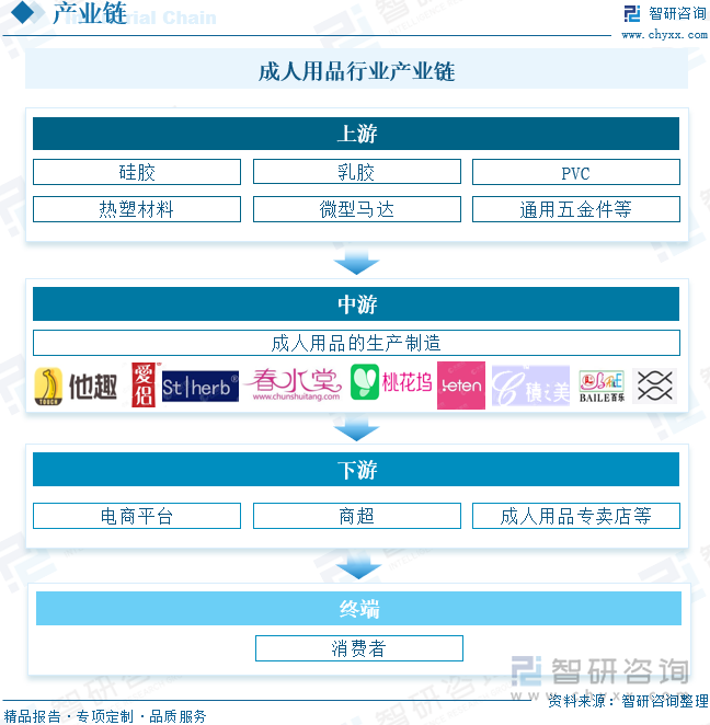 重点企业分析：成人用品市场规模达千亿元情趣成为行业主要增长动力[图]冰球突破网站