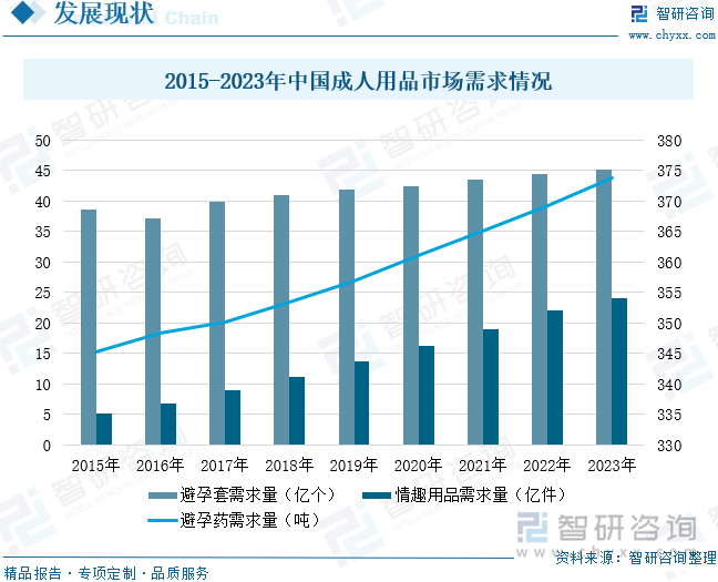 重点企业分析：成人用品市场规模达千亿元情趣成为行业主要增长动力[图]冰球突破网站2025年中国成人用品行业发展历程、需求量、市场规模及(图2)