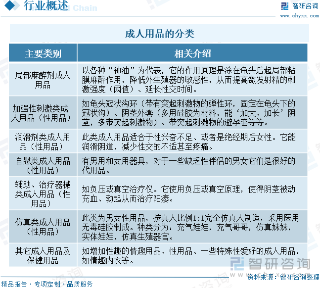 重点企业分析：成人用品市场规模达千亿元情趣成为行业主要增长动力[图]冰球突破网站2025年中国成人用品行业发展历程、需求量、市场规模及(图4)