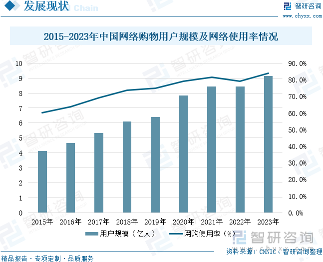 重点企业分析：成人用品市场规模达千亿元情趣成为行业主要增长动力[图]冰球突破网站2025年中国成人用品行业发展历程、需求量、市场规模及(图7)