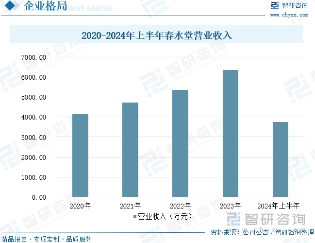 重点企业分析：成人用品市场规模达千亿元情趣成为行业主要增长动力[图]冰球突破网站2025年中国成人用品行业发展历程、需求量、市场规模及(图9)