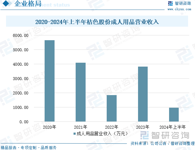 重点企业分析：成人用品市场规模达千亿元情趣成为行业主要增长动力[图]冰球突破网站2025年中国成人用品行业发展历程、需求量、市场规模及(图10)