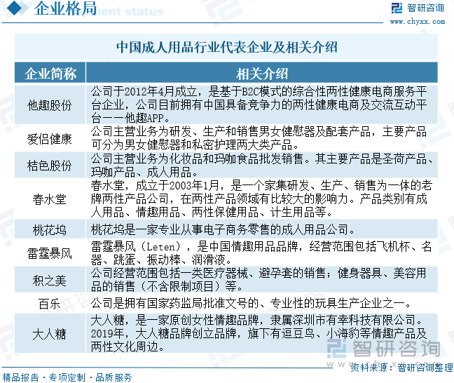 重点企业分析：成人用品市场规模达千亿元情趣成为行业主要增长动力[图]冰球突破网站2025年中国成人用品行业发展历程、需求量、市场规模及(图11)